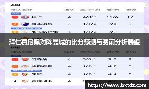 拜仁慕尼黑对阵曼城的比分预测与赛前分析展望