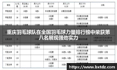 重庆羽毛球队在全国羽毛球力量排行榜中荣获第八名展现强劲实力