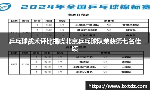 乒乓球战术评比揭晓北京乒乓球队荣获第七名佳绩