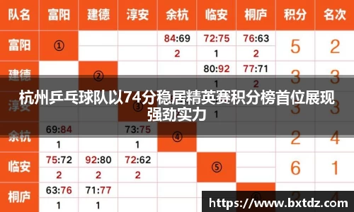 杭州乒乓球队以74分稳居精英赛积分榜首位展现强劲实力
